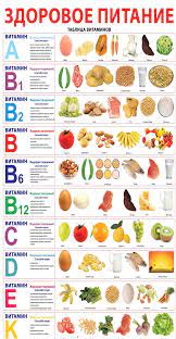 Плакат "Здоровое питание"
